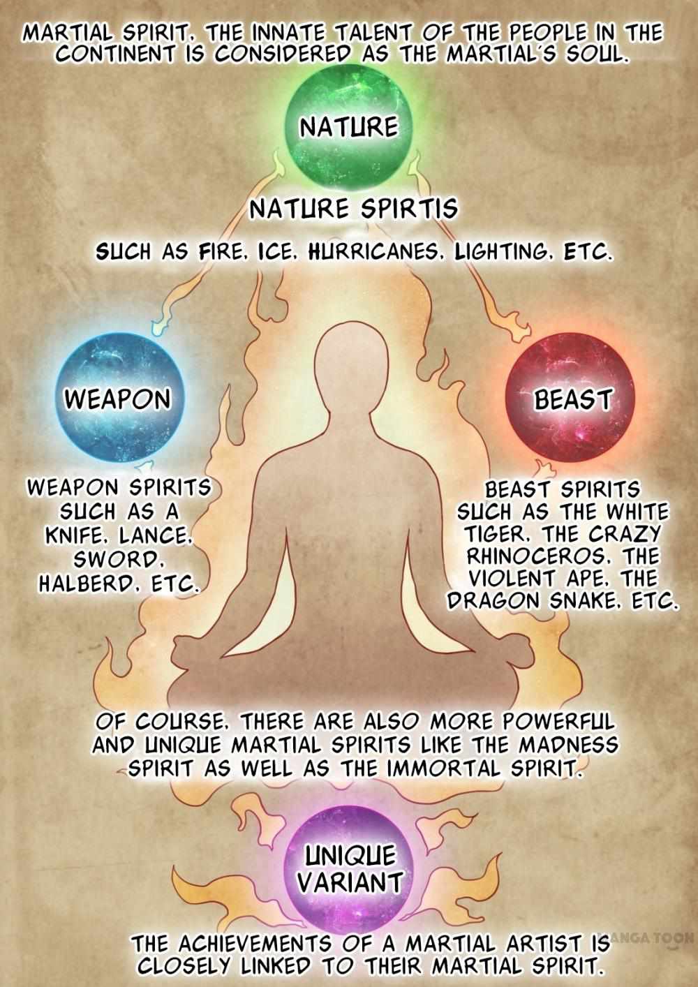 God of Martial Arts Chapter 1 5